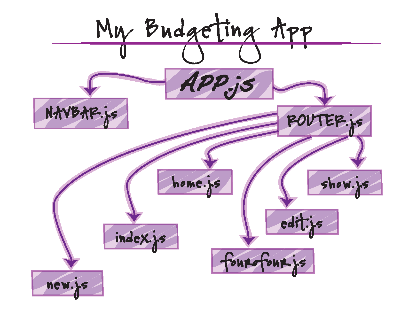 MY BUDGET APP_Sketch